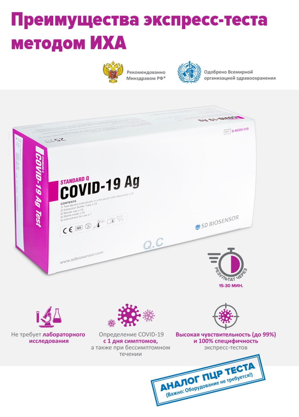 SD BIOSENSOR STANDARD Q COVID-19 AG тест на антиген sars-cov-2