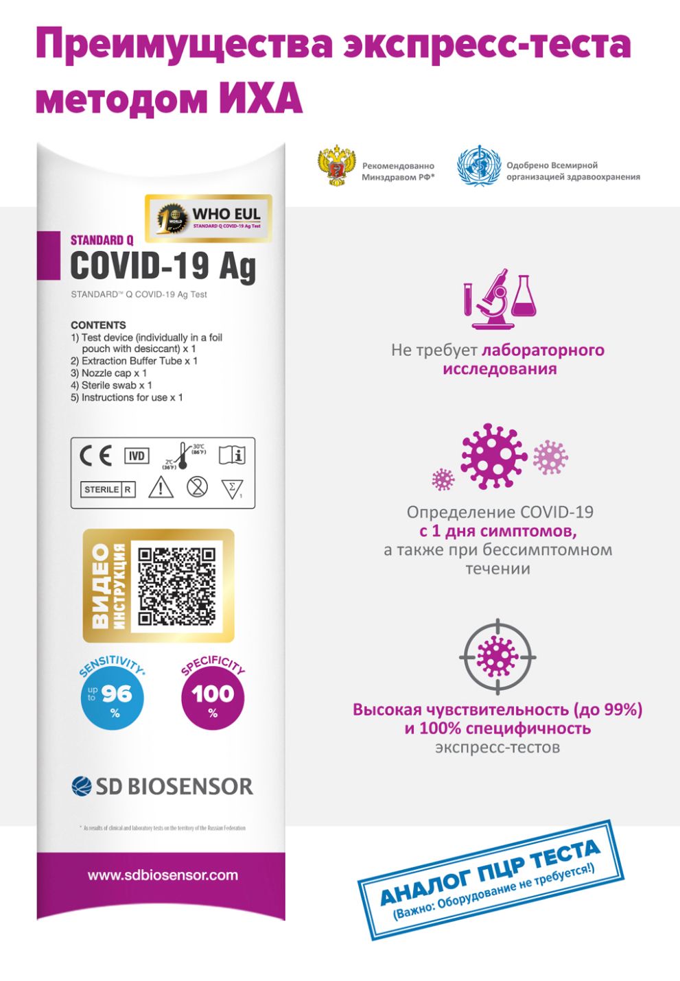 STANDARD Q COVID-19 Ag тест на антиген коронавируса